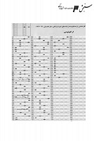 ارشد وزارت بهداشت جزوات سوالات ارگونومی کارشناسی ارشد وزارت بهداشت 1390